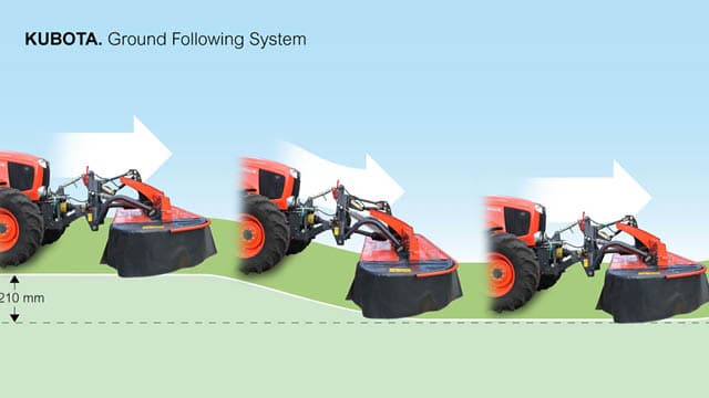 Excellent Vertical Adaptation